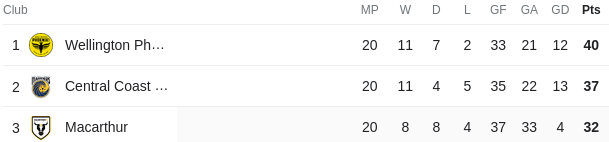 Screenshot from 2024-03-05 10-44-13.png